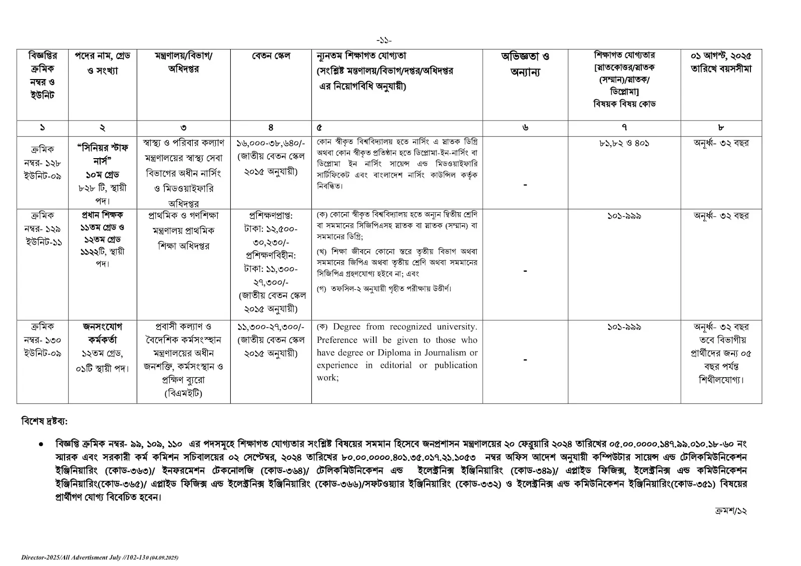 bpsc job circular 11