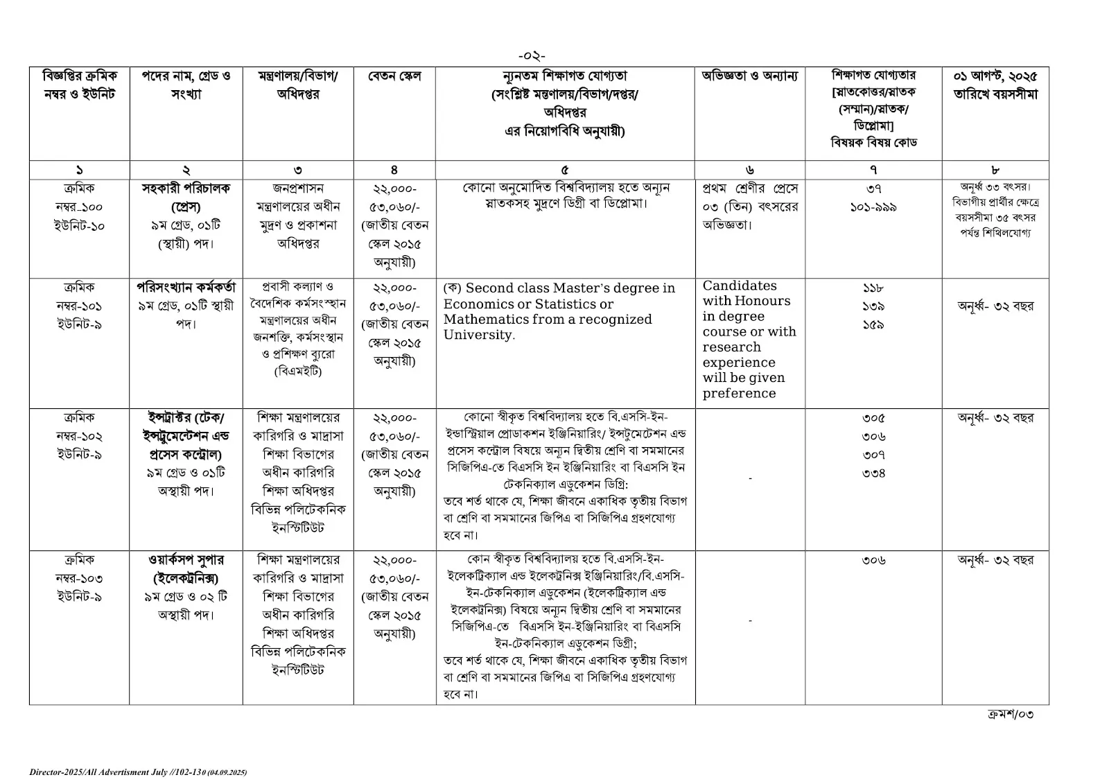 bpsc job circular 2