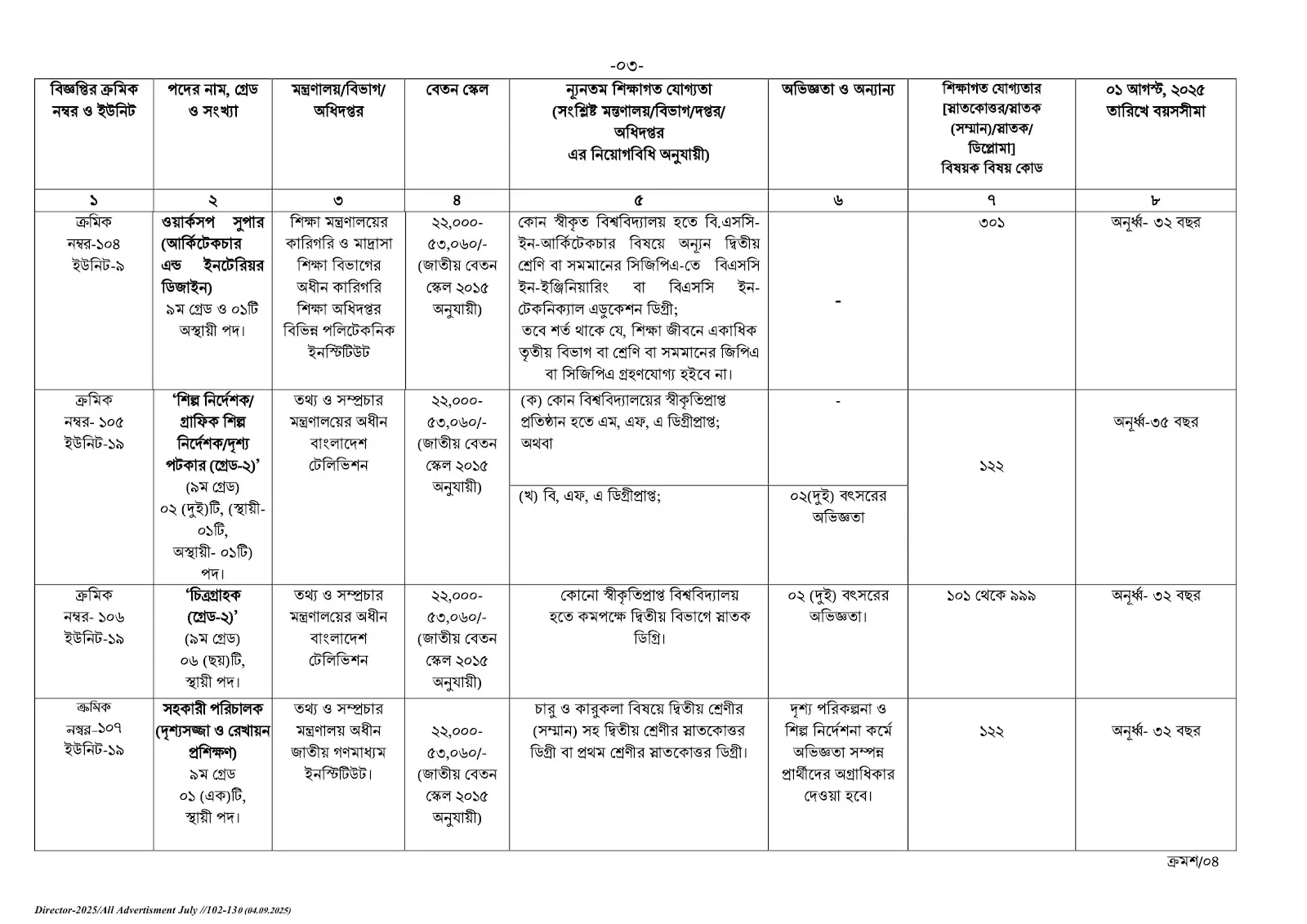 bpsc job circular 3
