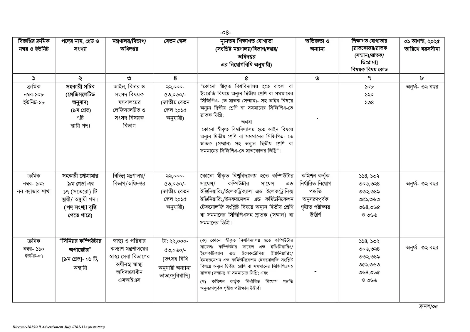 bpsc job circular 4