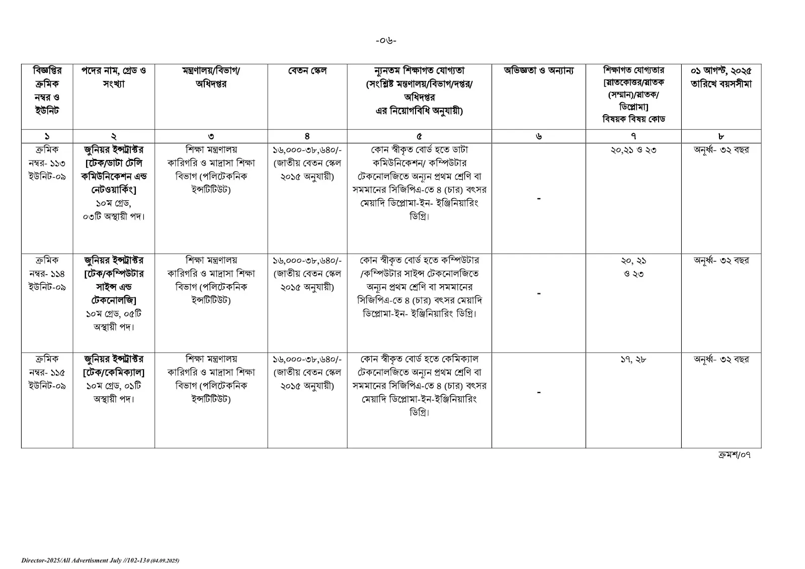 bpsc job circular 6