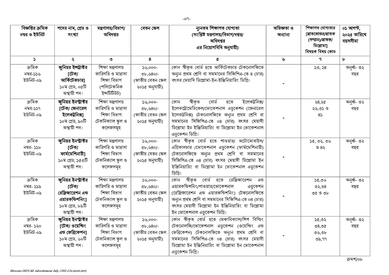bpsc job circular 7