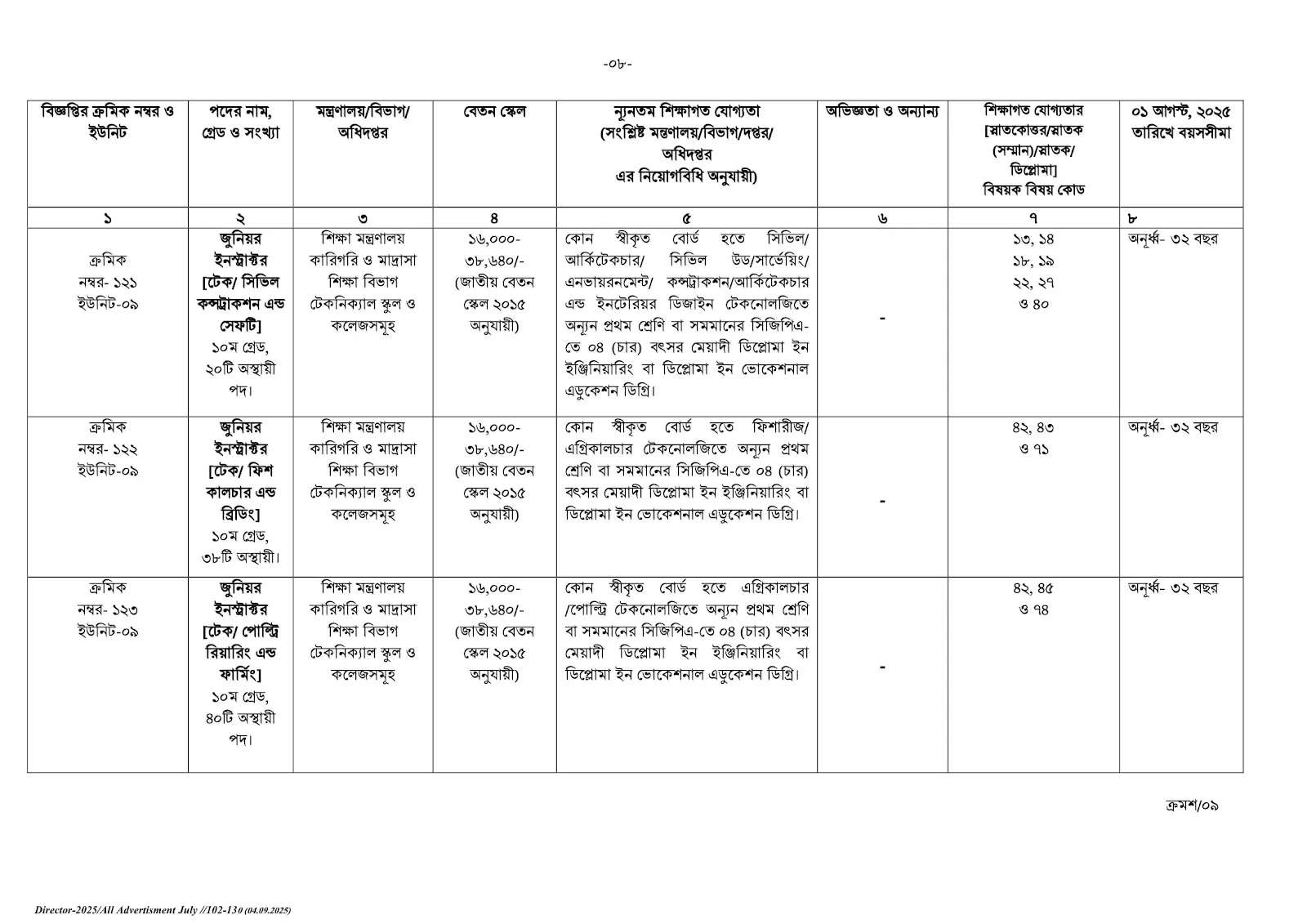 bpsc job circular 8
