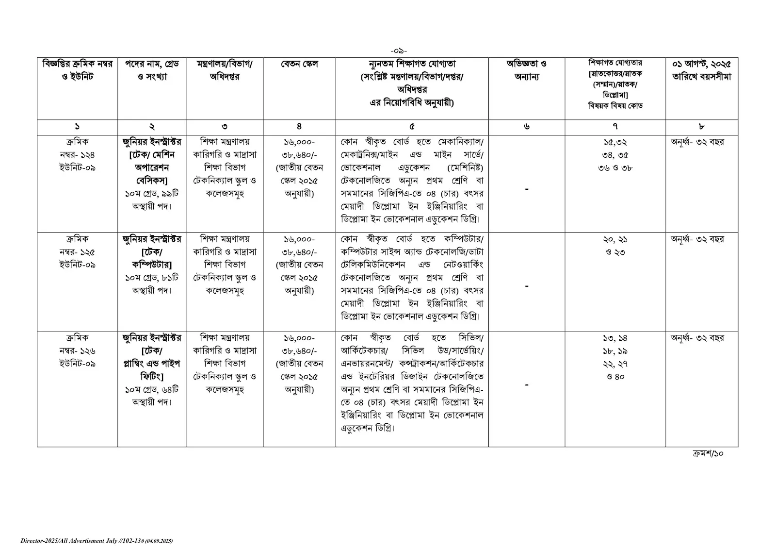 bpsc job circular 9