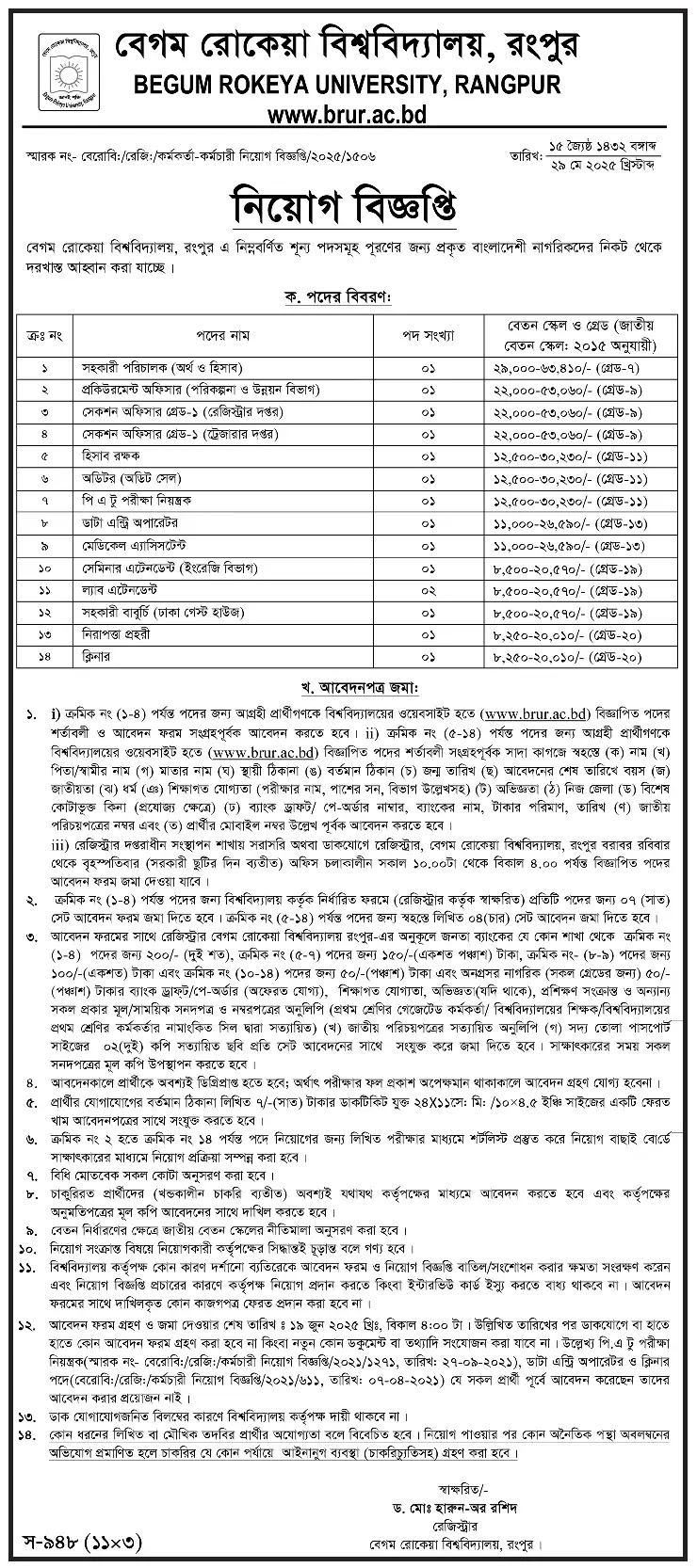 brur job circular 2