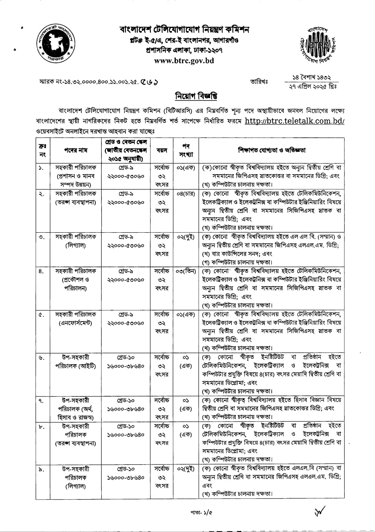 btrc job circular 2