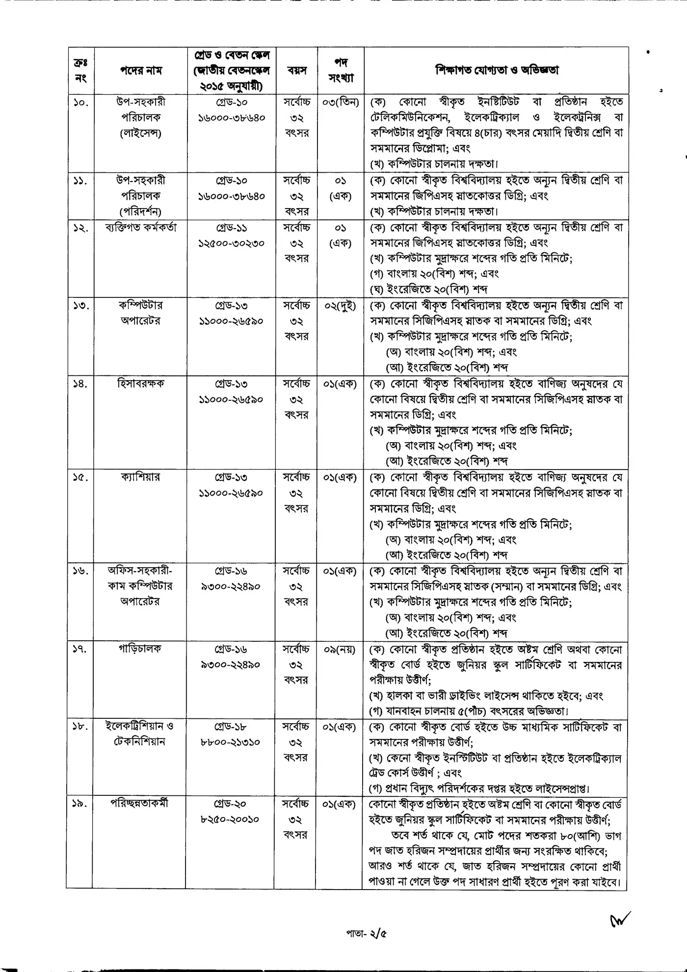 btrc job circular 3
