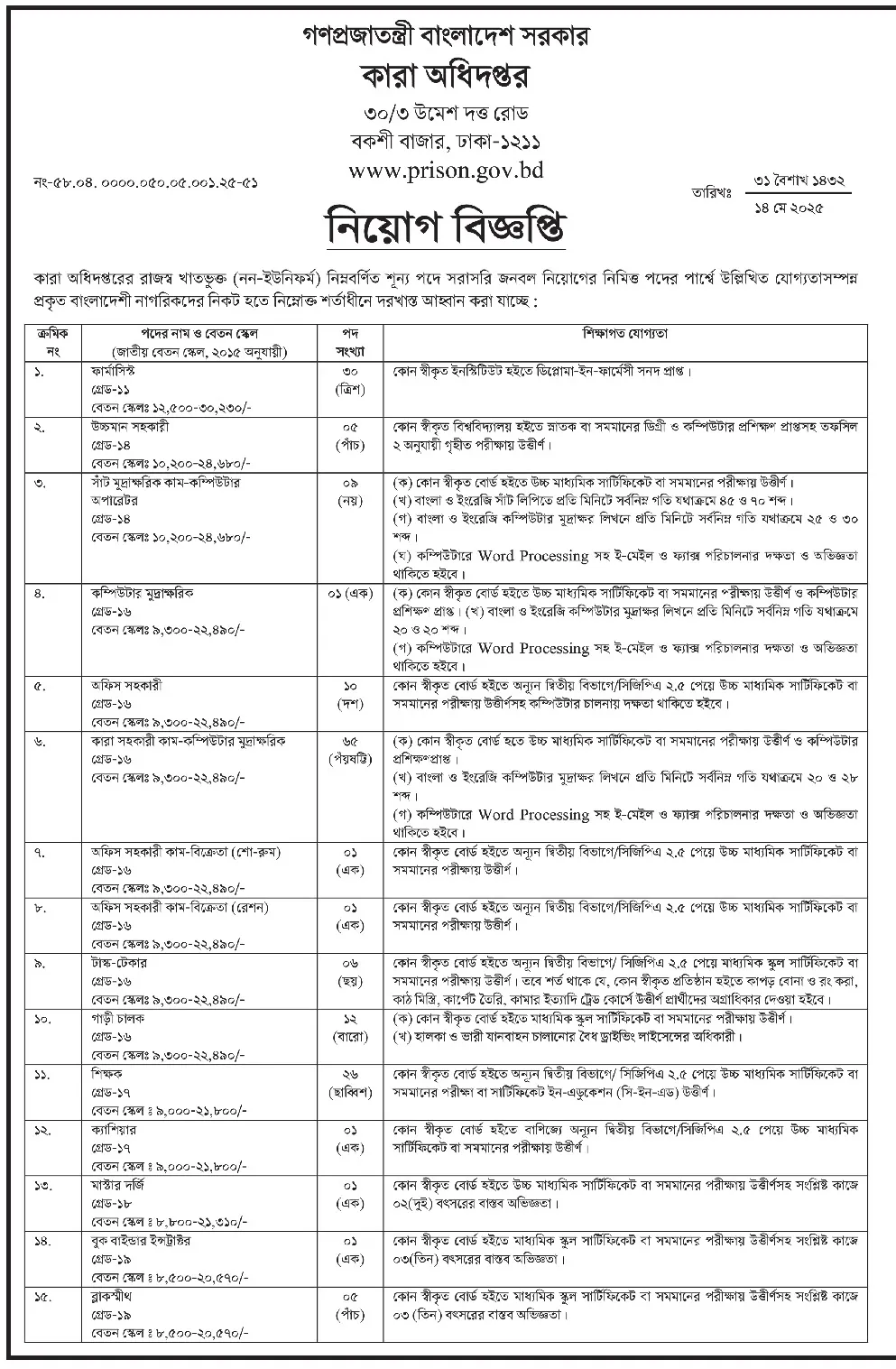 কারা অধিদপ্তরের নিয়োগ পদ ১৭৪ টি। Police Job Circular 2025। 2