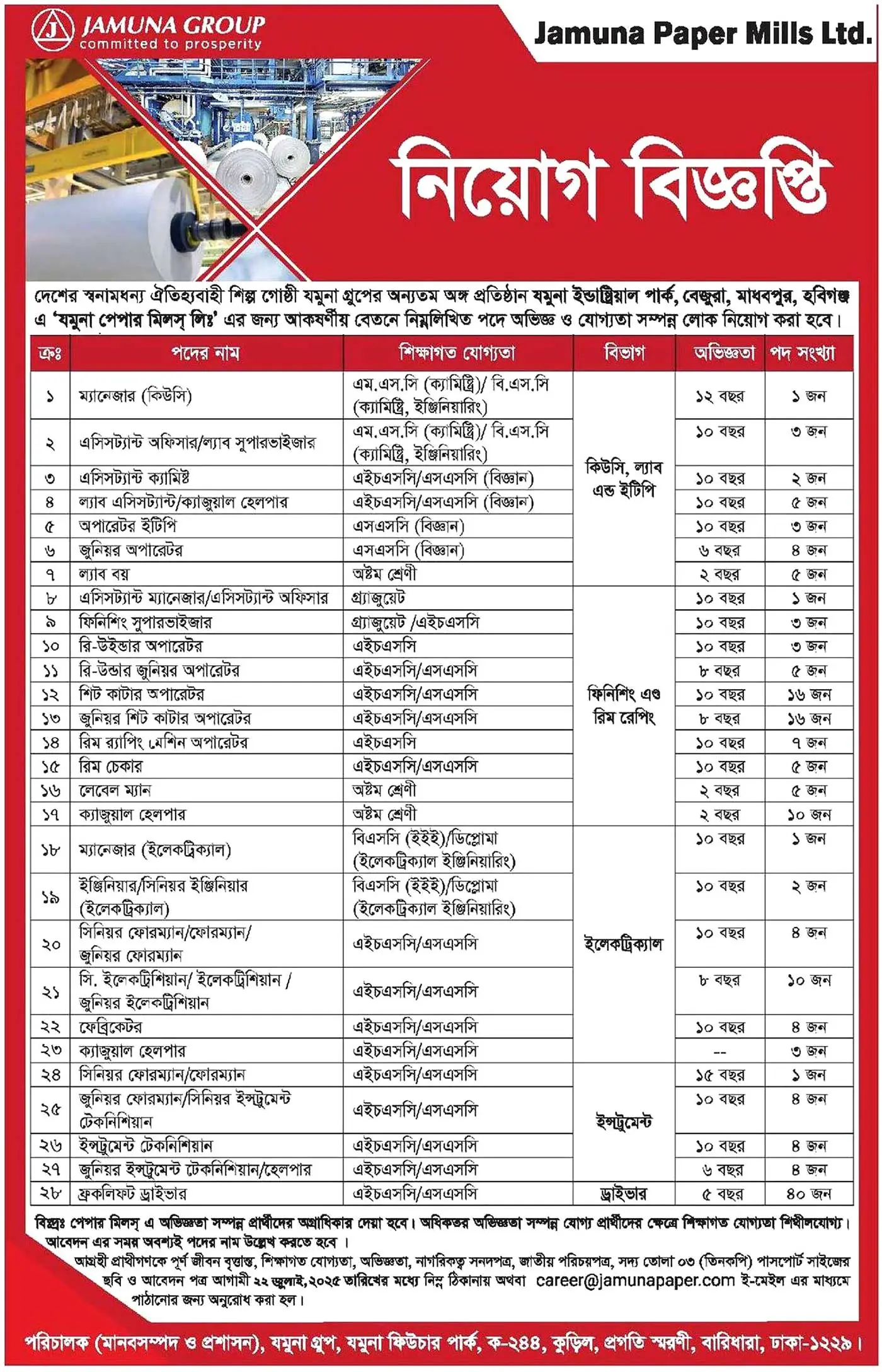 part time jobs in dhaka jamuna group job 1