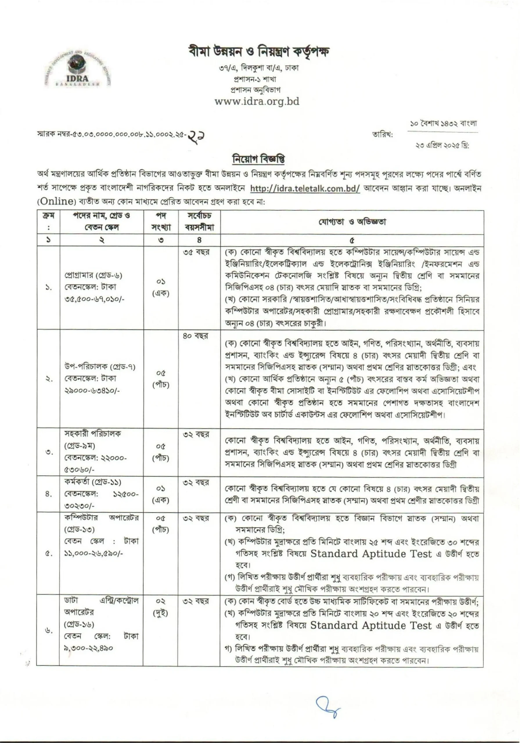 বীমা উন্নয়ন ও নিয়ন্ত্রণ কর্তৃপক্ষ নিয়োগ পদ ১৯ টি। IDRA Job Circular 2025। ২